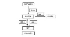 關(guān)于如何提升簽單率及陪訪(fǎng)簽單率的思考