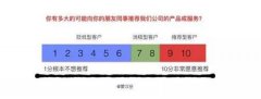 怎么做客戶管理？