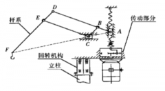 平衡吊為什么可以實現(xiàn)平衡？【靖起】